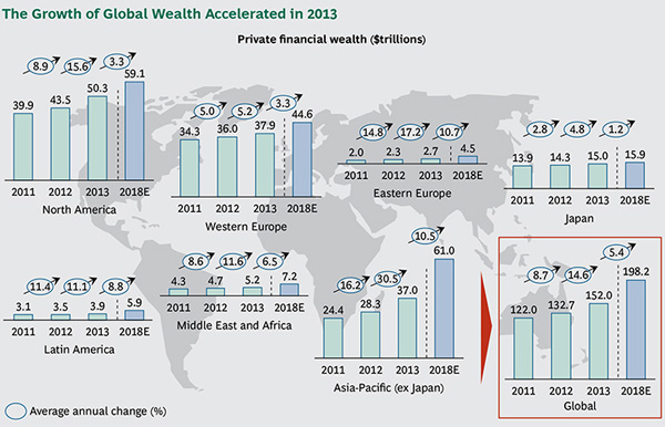 BCG - Global Wealth
