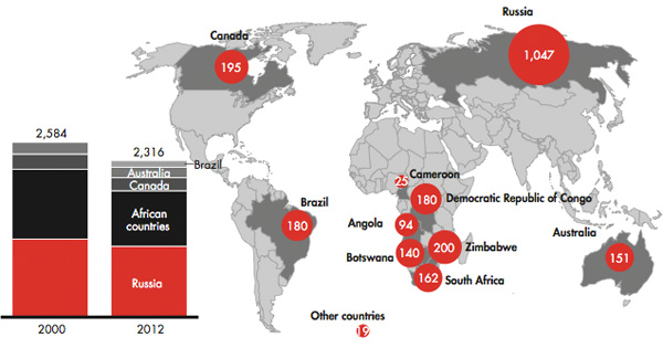Bain Global Diamond Supply