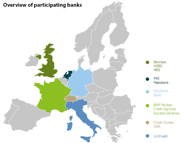 Banks involved