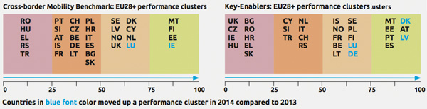 Benchmark by country 2