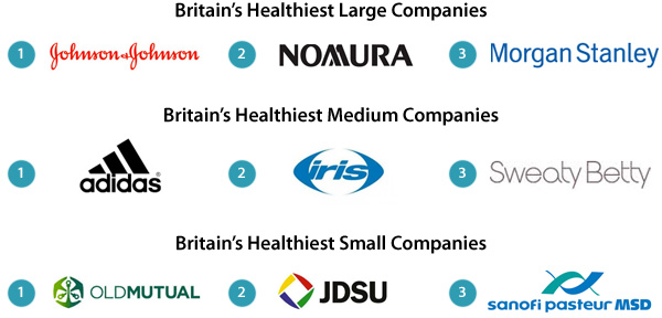 Britains Healthiest Companies