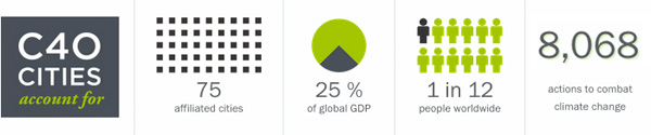 C40 cities