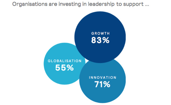 Challenging leadership