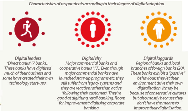 Characteristics of respondents