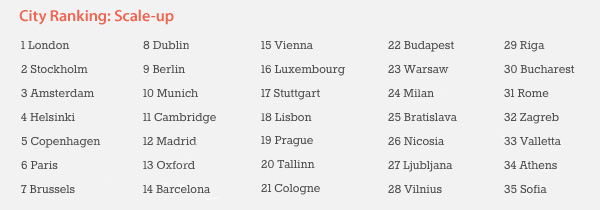 City Ranking: Scale-up