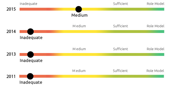 Climate Action Tracker