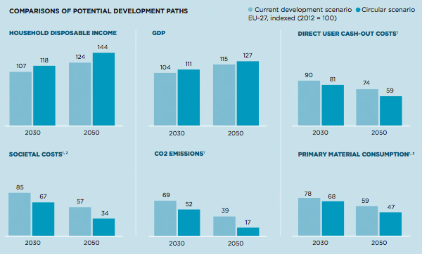Comparison of development paths
