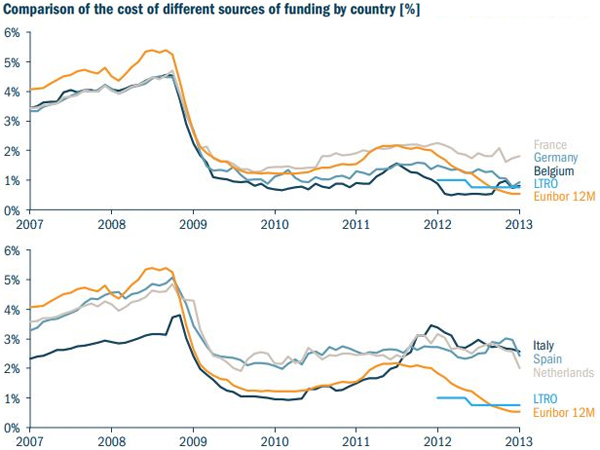 Comparison-of-the-cost-of-different-sources-of-funding-7861