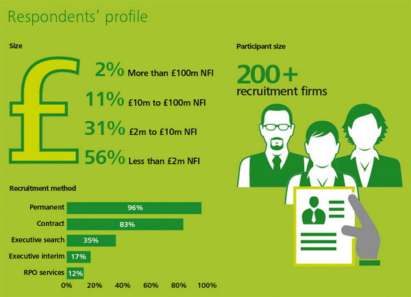Deloitte survey participants