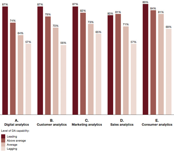 Demand Analytics Categories
