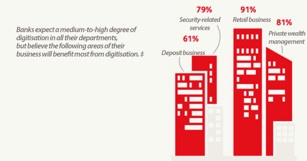 Departments benefitting most from digitisation