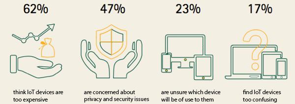 Device uptake barriers