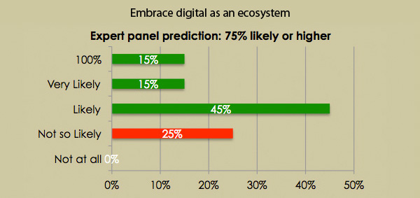 Embrace digital as an ecosystem