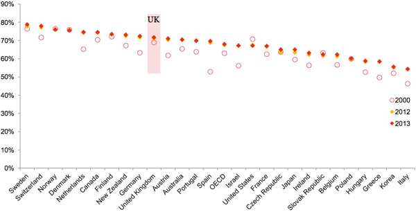 Female labour force participation
