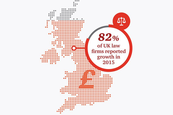 Firms increasing fee income