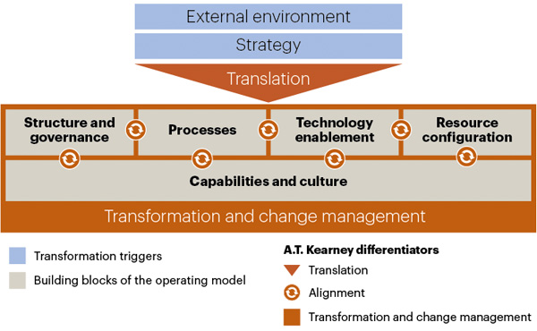 Fit Transformation framework