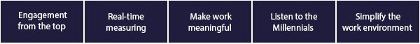 Five ways for organisations to start this process
