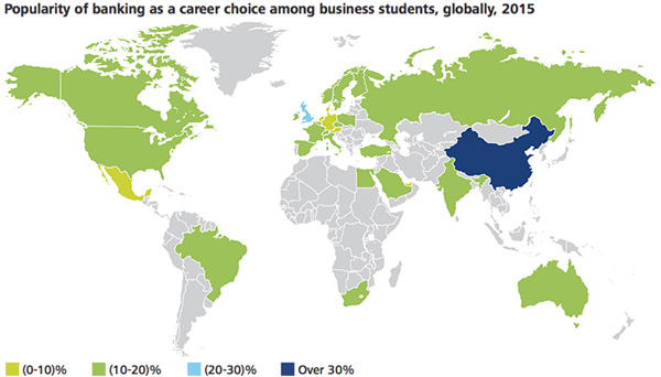 Global banking industry popularity