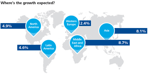 Growth per region