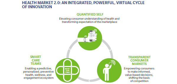 Health Market 2.0