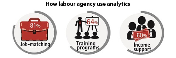 How labur agency use analytics