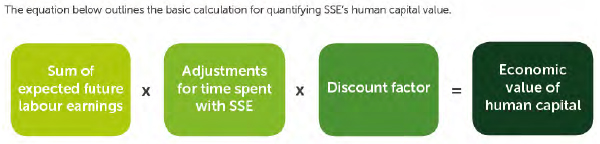 Human Capital calculator