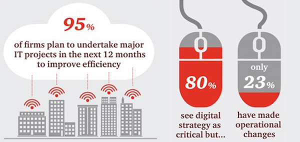 IT strategy