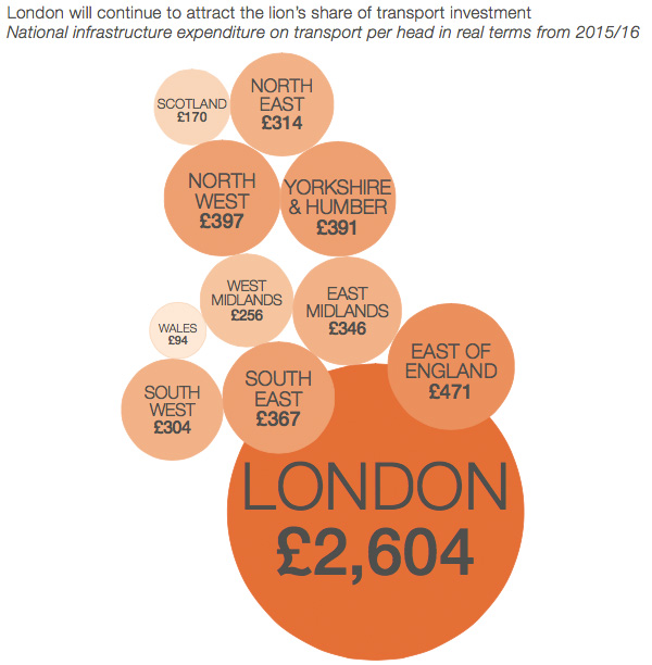 Infrastructure spending expected 2015 - 2016