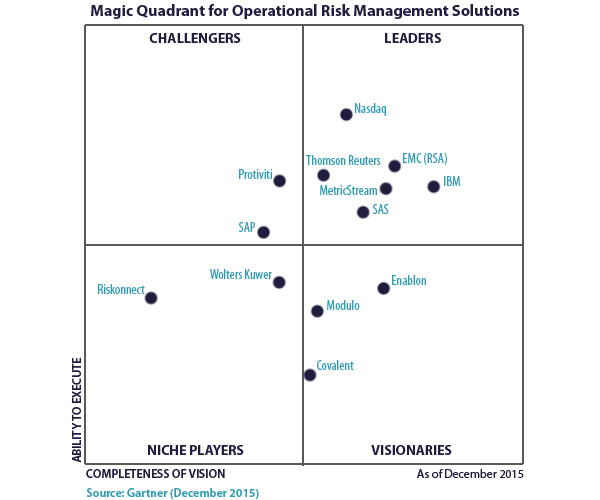 Enterprise Risk Management Software Gartner