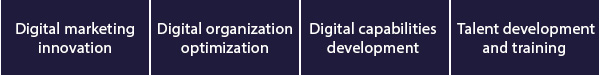 McKinsey Digital Marketing