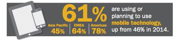 Mobile HR solutions