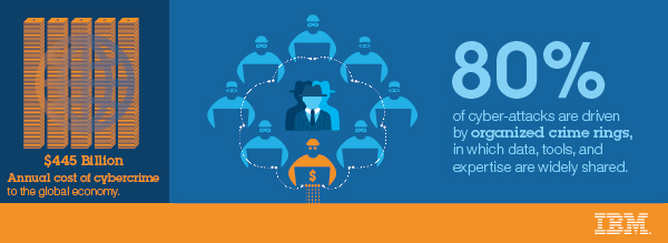 Organised cybercrime