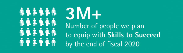 People to equip with Skills to Succeed