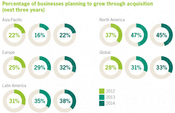 Planning to grow through acquisition
