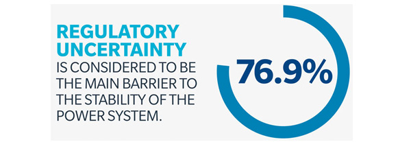 Regulatory uncertainty