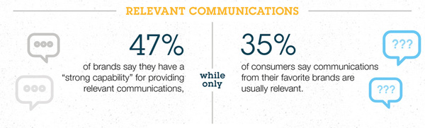Relevant communications