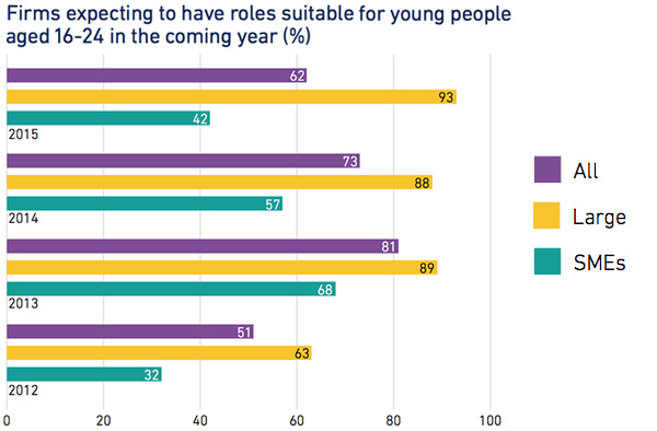Roles suitable for those aged 16-24
