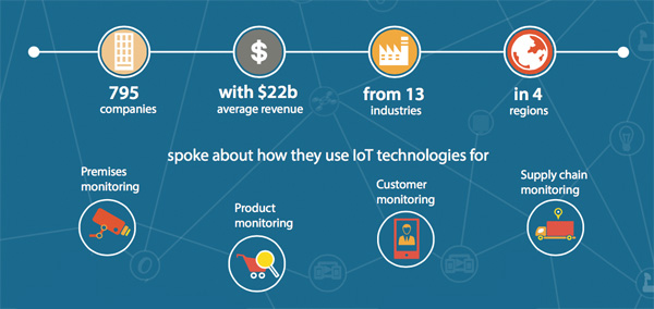 TCS IoT Study