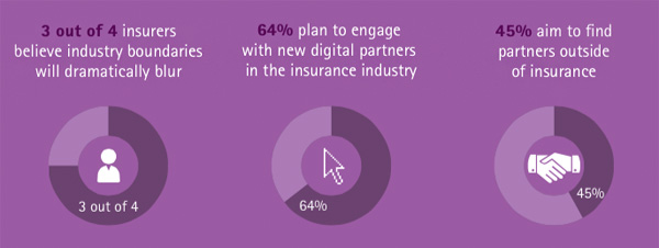 The drive to digital