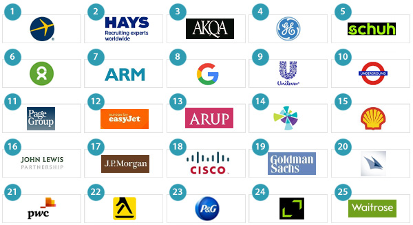 The top 25 Best Places to Work in the UK