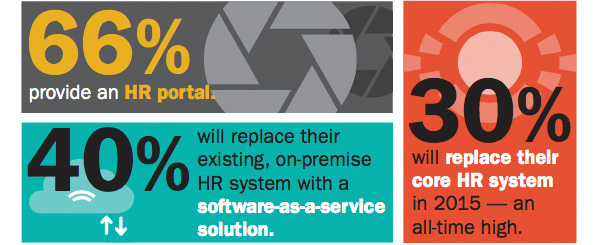 Tech stats in HR