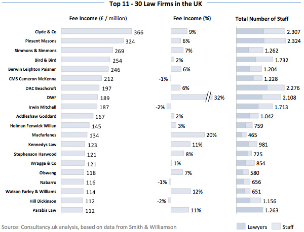 Law Firms