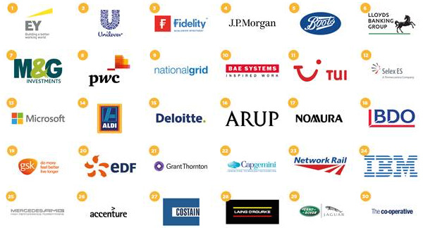 Top 30 Best School Leaver Employer