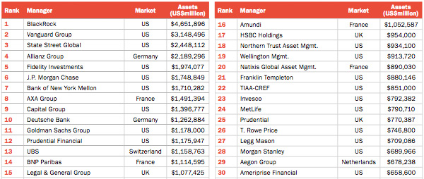 Top30 Asset Managers