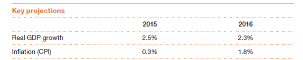 UK economic growth prospect