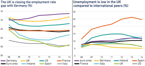 Unemployment and participation