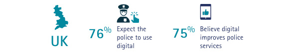 Use digital tools UK police