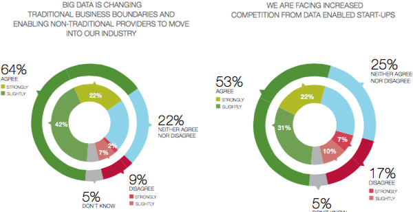 Industry to Consulting – Top tips to make the move