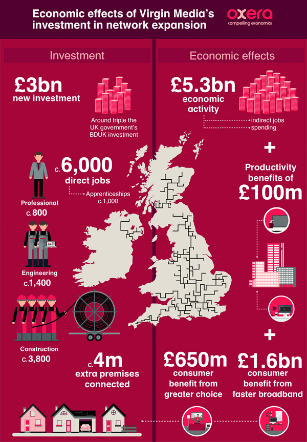Virgin high speed internet adds 7.7 billion to economy