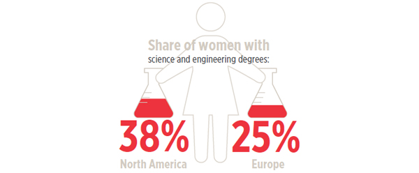 Women in STEM
